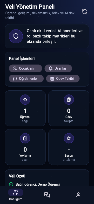 Mentora veli yönetim paneli
